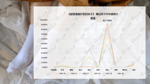 越普通越好卖?!O'Ratings揭开藏在数据下的直播爆品规律”