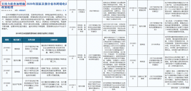 日卖通对接工程装备、匠人工艺品、东盟、非洲及北欧产品对日出口”