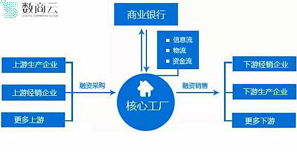 遭亚马逊大规模封店，跨境电商企业如何自救？”