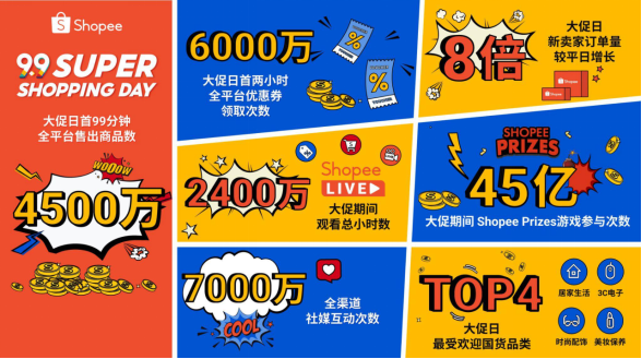 Shopee 9.9超级购物节欢乐收官，99分钟售出超4500万件商品”