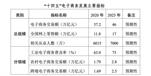  2021年电商行业事件盘点：行业十大关键事件”